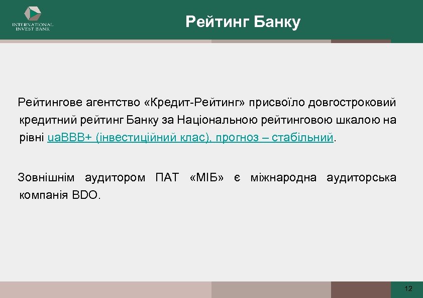 Рейтинг Банку Рейтингове агентство «Кредит-Рейтинг» присвоїло довгостроковий кредитний рейтинг Банку за Національною рейтинговою шкалою