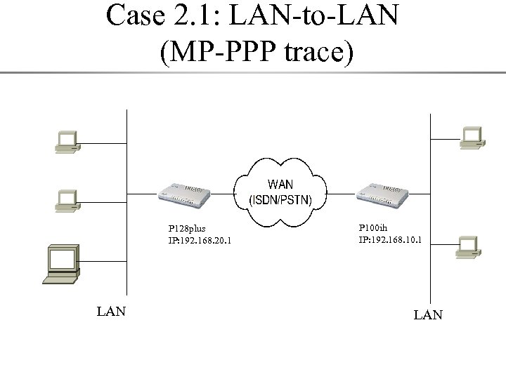 Case 2. 1: LAN-to-LAN (MP-PPP trace) P 128 plus IP: 192. 168. 20. 1