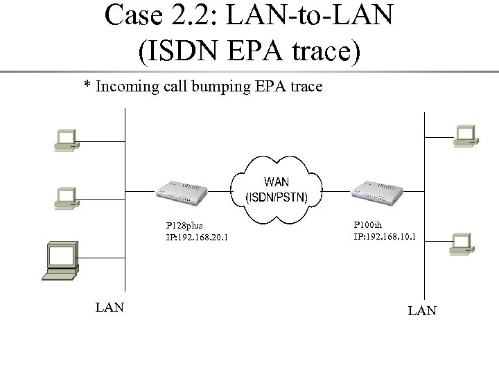 Case 2. 2: LAN-to-LAN (ISDN EPA trace) * Incoming call bumping EPA trace P