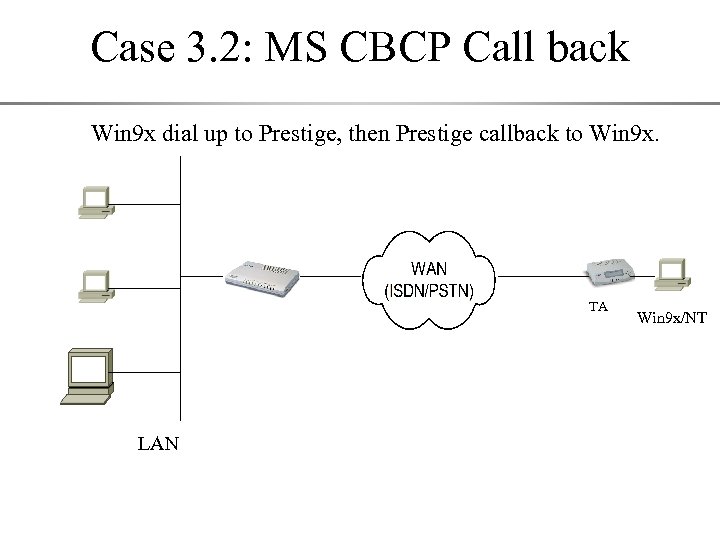 Case 3. 2: MS CBCP Call back Win 9 x dial up to Prestige,