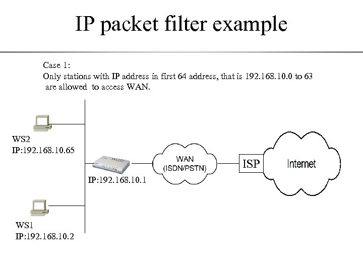 IP packet filter example Case 1: Only stations with IP address in first 64