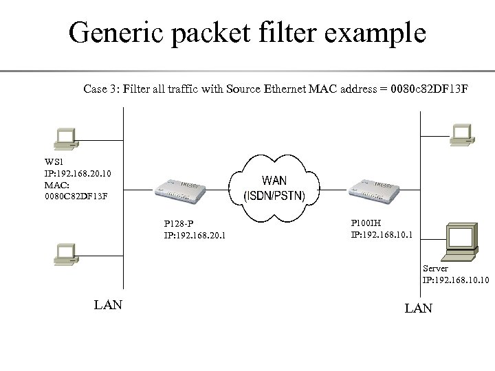 Generic packet filter example Case 3: Filter all traffic with Source Ethernet MAC address