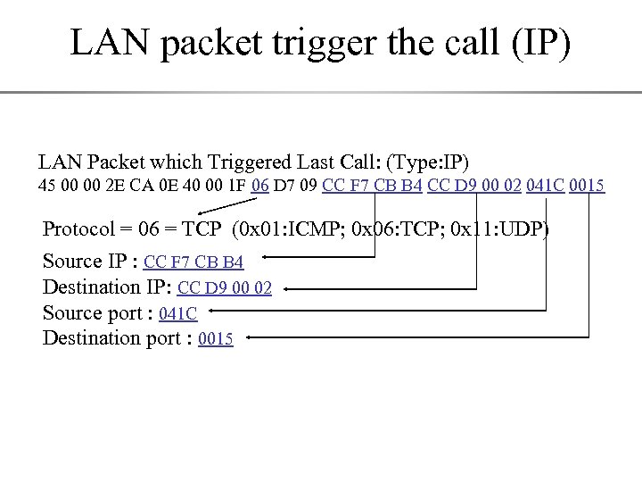 LAN packet trigger the call (IP) LAN Packet which Triggered Last Call: (Type: IP)