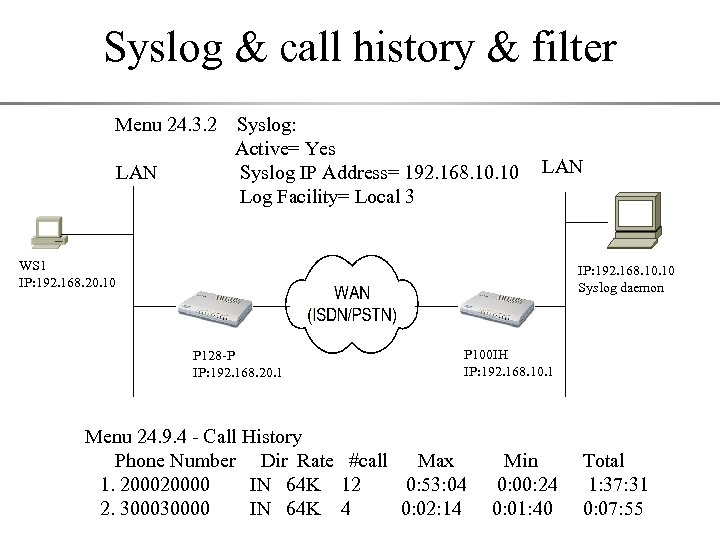 Syslog & call history & filter Menu 24. 3. 2 LAN Syslog: Active= Yes