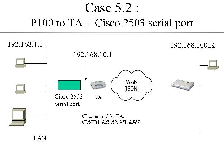 Case 5. 2 : P 100 to TA + Cisco 2503 serial port 192.