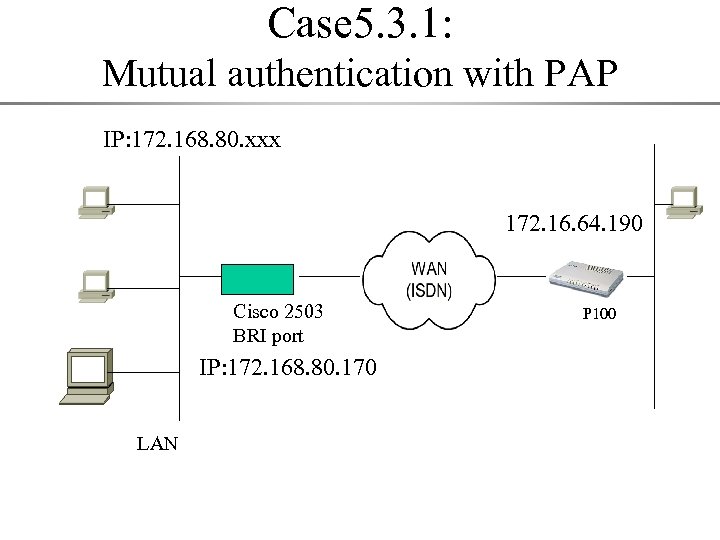 Case 5. 3. 1: Mutual authentication with PAP IP: 172. 168. 80. xxx 172.