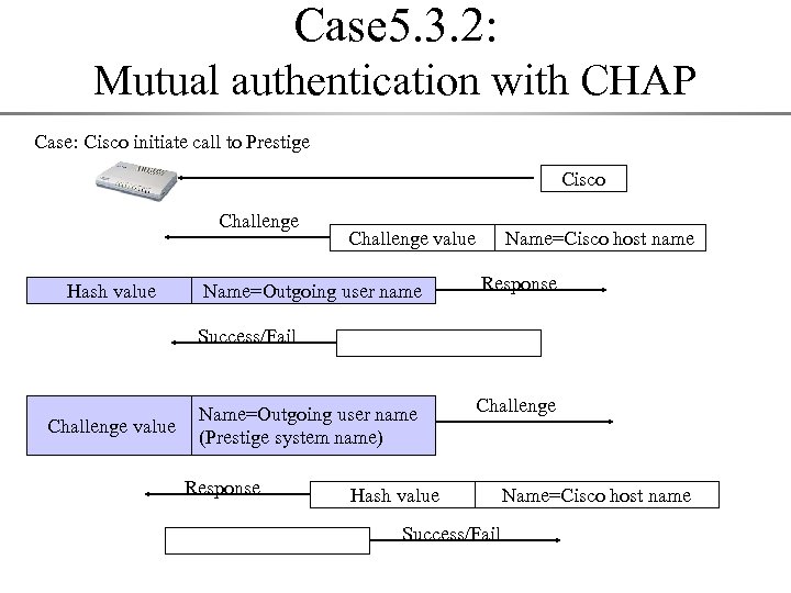 Case 5. 3. 2: Mutual authentication with CHAP Case: Cisco initiate call to Prestige