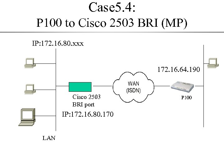 Case 5. 4: P 100 to Cisco 2503 BRI (MP) IP: 172. 16. 80.