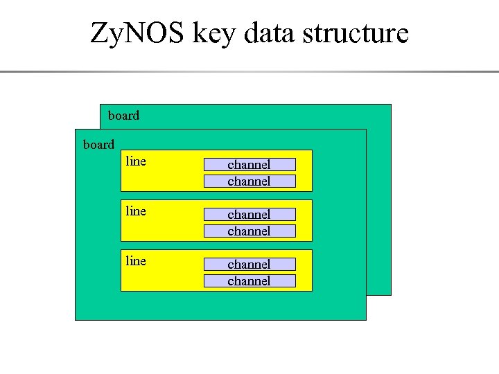 Zy. NOS key data structure board line channel line channel 