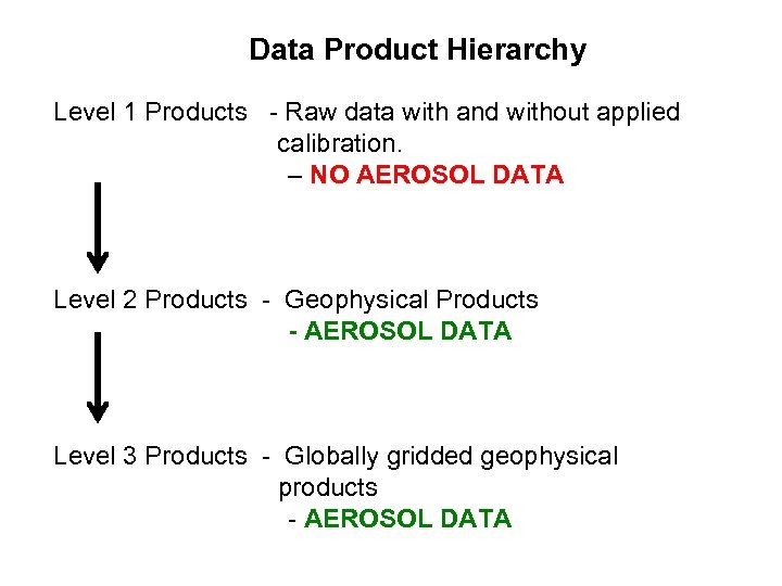 Data Product Hierarchy Level 1 Products - Raw data with and without applied calibration.