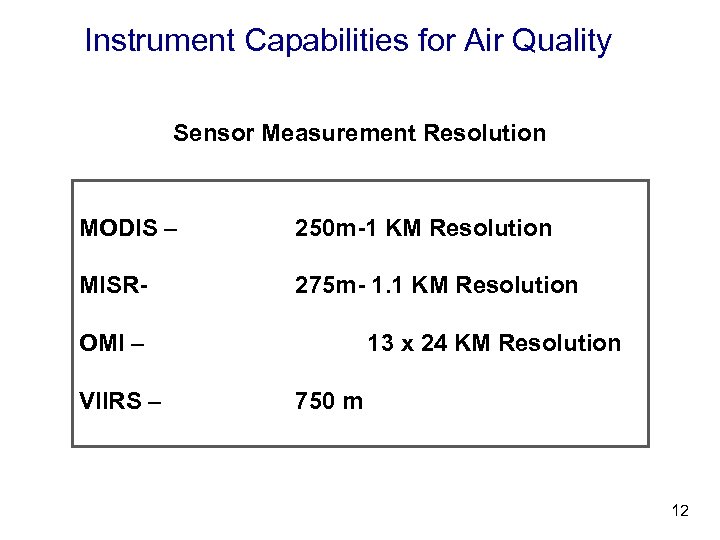 Instrument Capabilities for Air Quality Sensor Measurement Resolution MODIS – 250 m-1 KM Resolution