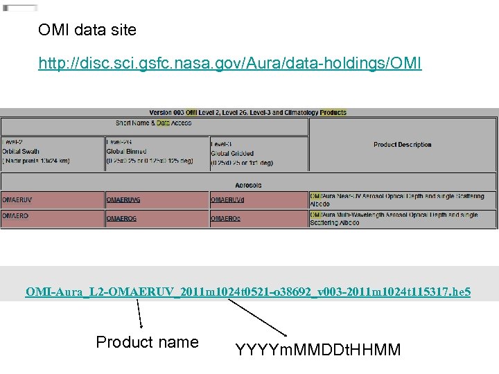 OMI data site http: //disc. sci. gsfc. nasa. gov/Aura/data-holdings/OMI OMI-Aura_L 2 -OMAERUV_2011 m 1024