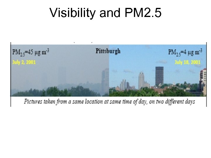 Visibility and PM 2. 5 