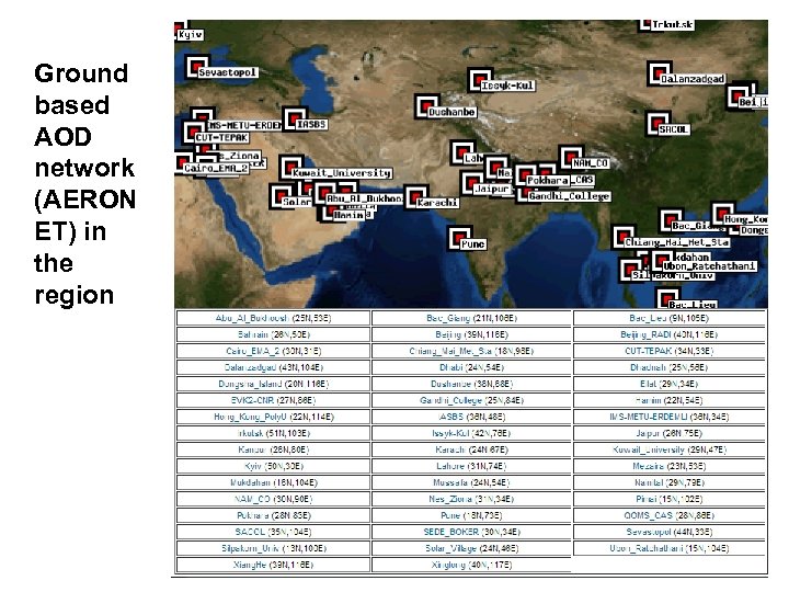 Ground based AOD network (AERON ET) in the region 