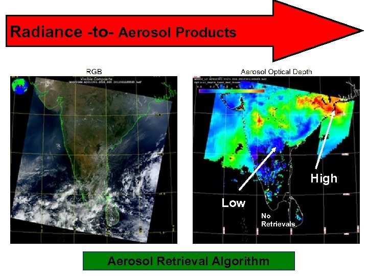 Radiance -to- Aerosol Products High Low No Retrievals Aerosol Retrieval Algorithm 