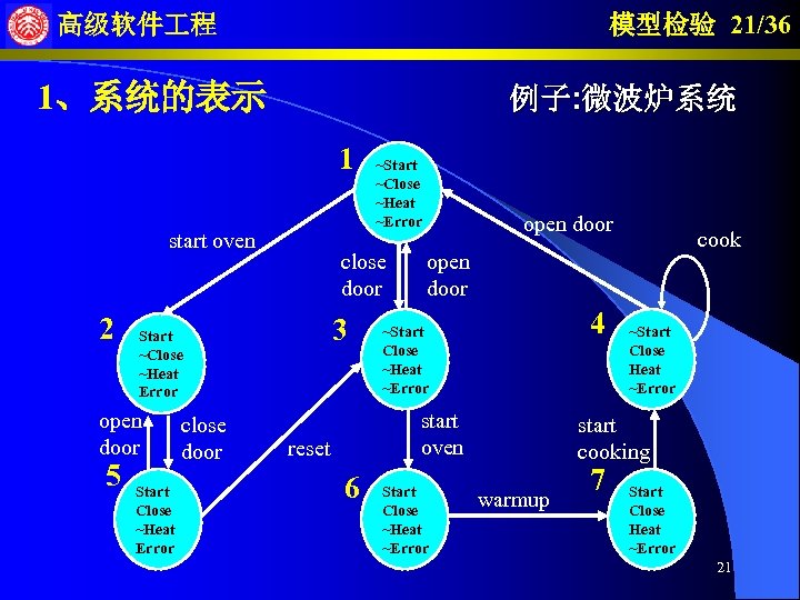 模型检验 21/36 高级软件 程 1、系统的表示 例子: 微波炉系统 1 start oven 2 5 close door