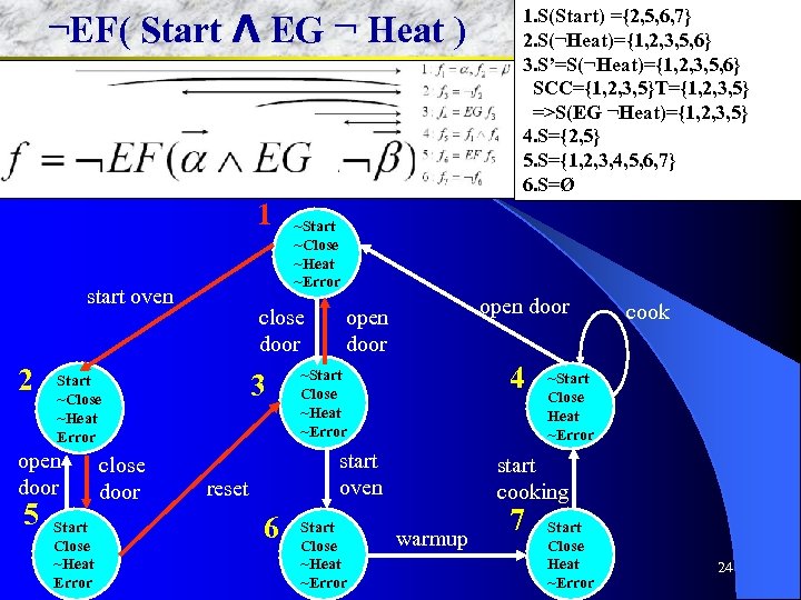 高级软件 程 ¬EF( Start Λ EG ¬ Heat ) 1 start oven 2 open