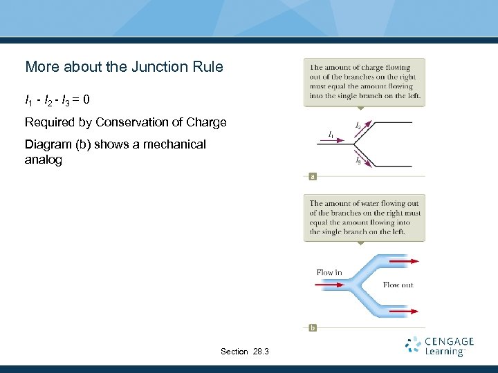 More about the Junction Rule I 1 - I 2 - I 3 =