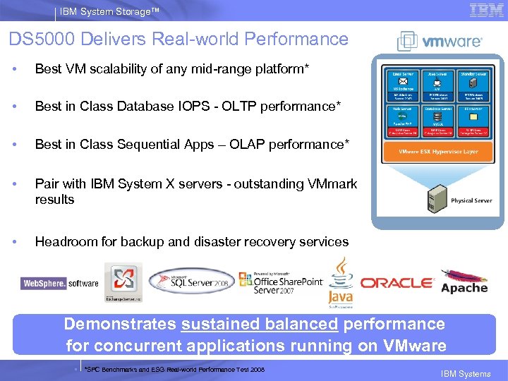 IBM System Storage™ DS 5000 Delivers Real-world Performance • Best VM scalability of any