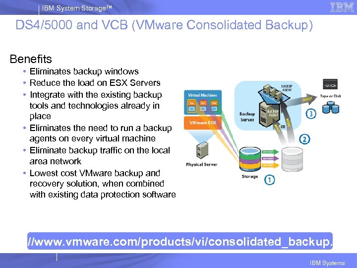 IBM System Storage™ DS 4/5000 and VCB (VMware Consolidated Backup) Benefits • Eliminates backup