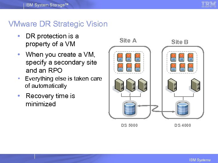 IBM System Storage™ VMware DR Strategic Vision • DR protection is a property of