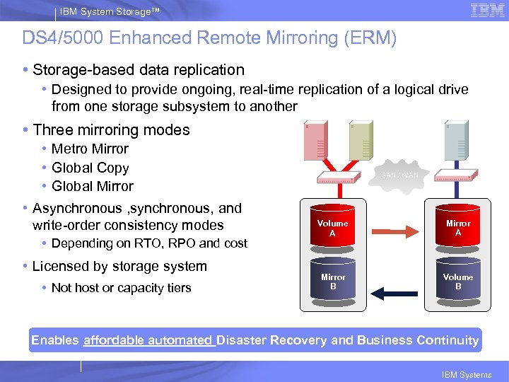 IBM System Storage™ DS 4/5000 Enhanced Remote Mirroring (ERM) • Storage-based data replication •