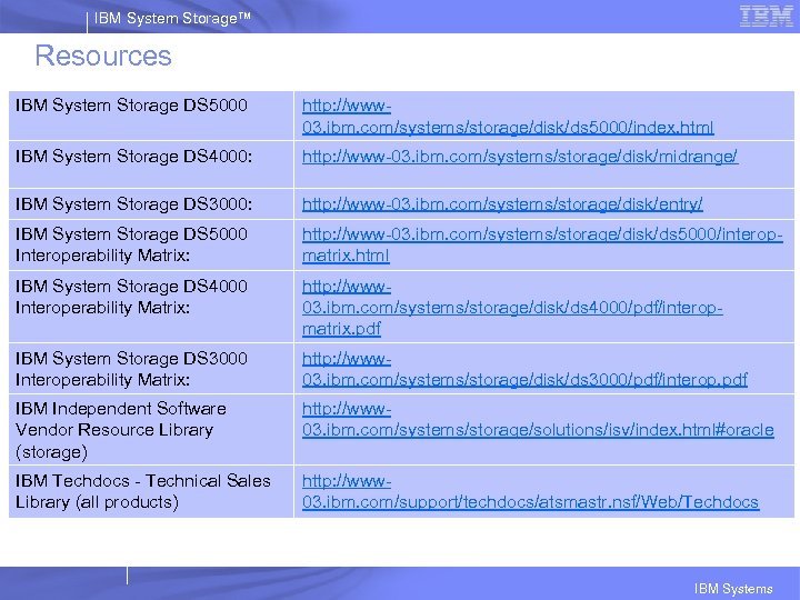 IBM System Storage™ Resources IBM System Storage DS 5000 http: //www 03. ibm. com/systems/storage/disk/ds