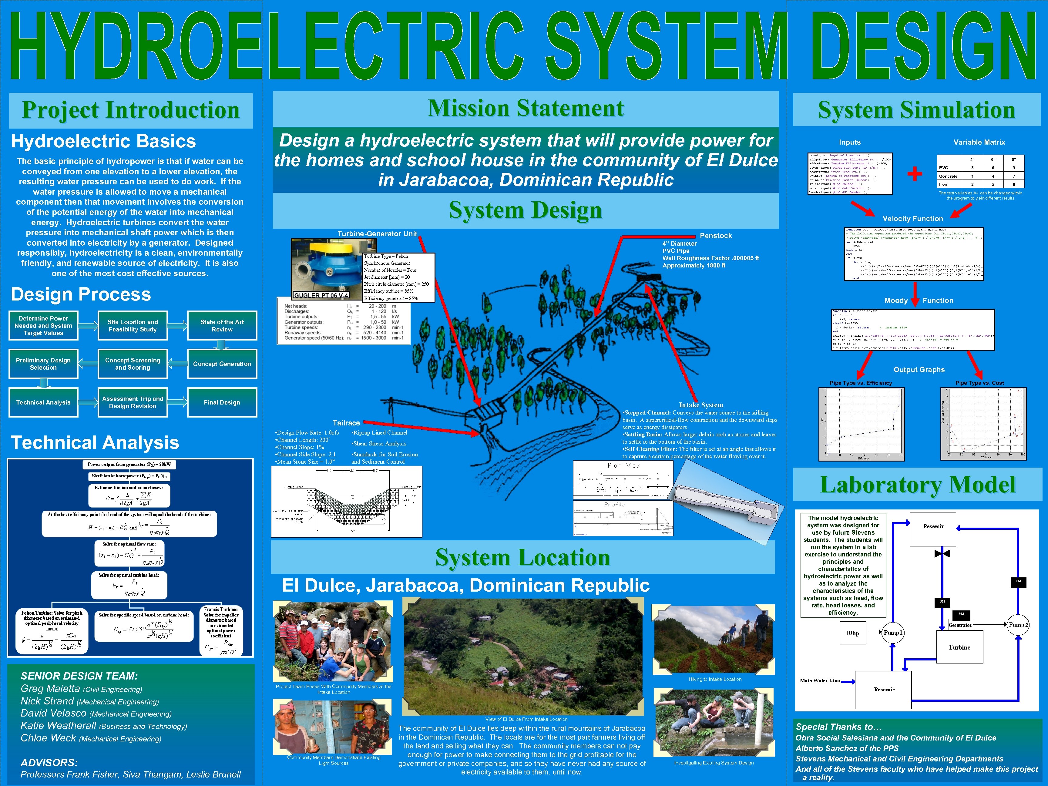 Mission Statement Project Introduction Hydroelectric Basics The basic principle of hydropower is that if