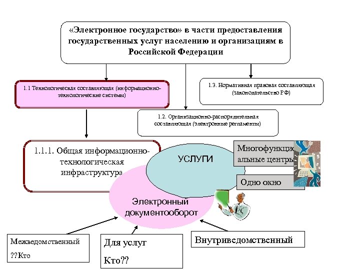 Электронное государство за и против проект