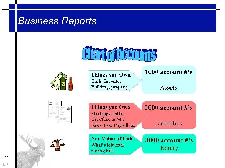 Business Reports 35 11/17 