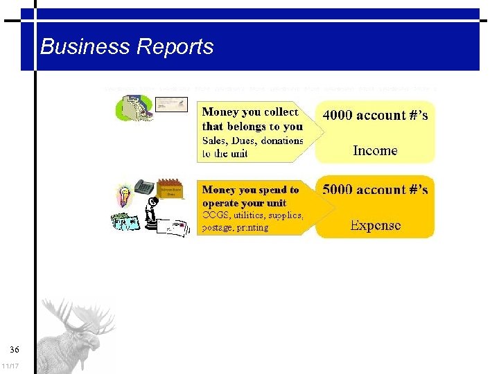 Business Reports 36 11/17 