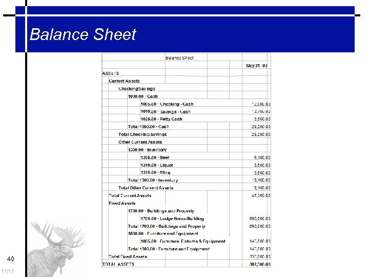 Balance Sheet 40 11/17 