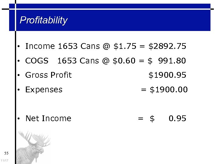 Profitability • Income 1653 Cans @ $1. 75 = $2892. 75 • COGS 1653