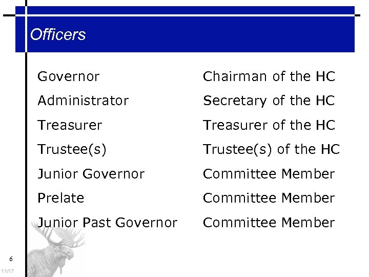 Officers Governor Administrator Treasurer of the HC Trustee(s) of the HC Junior Governor Committee