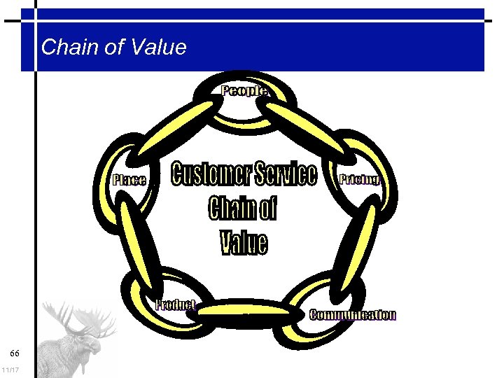 Chain of Value 66 11/17 