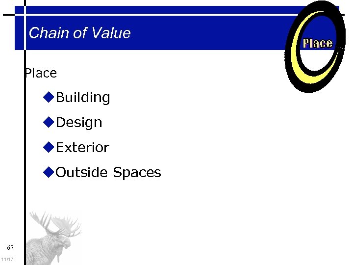 Chain of Value Place Building Design Exterior Outside Spaces 67 11/17 