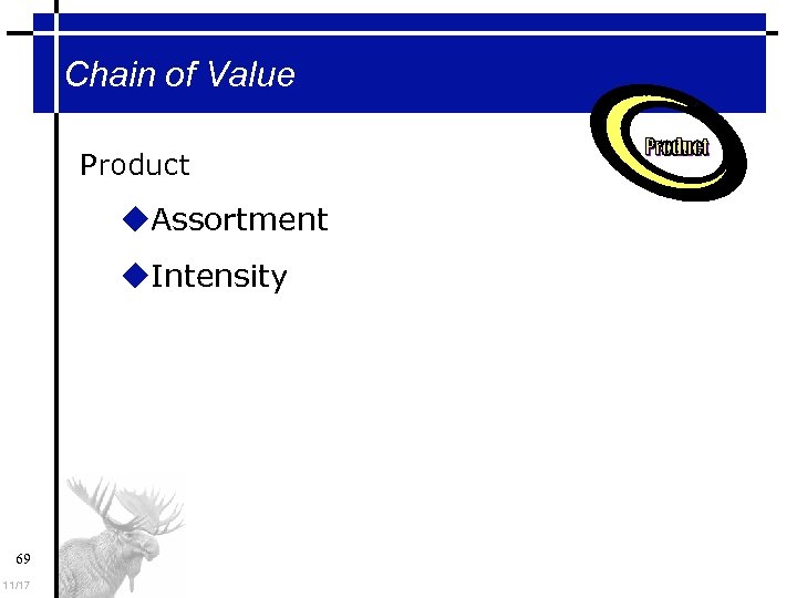 Chain of Value Product Assortment Intensity 69 11/17 