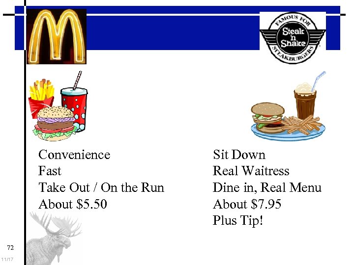 Pricing Convenience Fast Take Out / On the Run About $5. 50 72 11/17