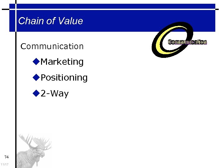 Chain of Value Communication Marketing Positioning 2 -Way 74 11/17 