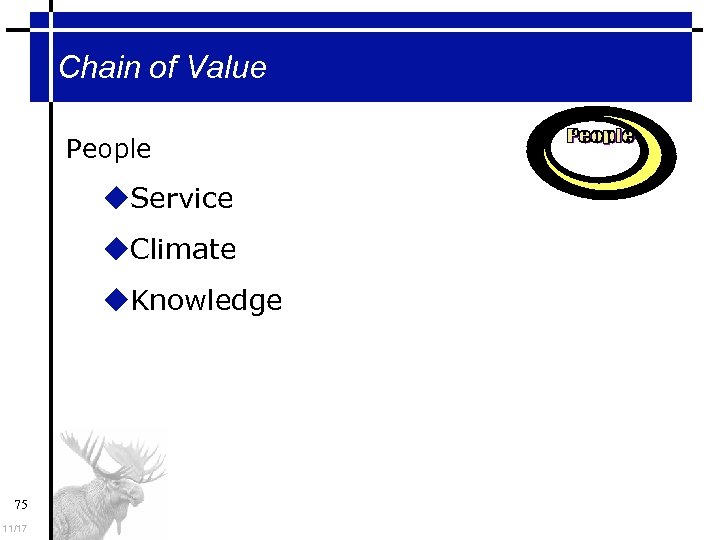 Chain of Value People Service Climate Knowledge 75 11/17 