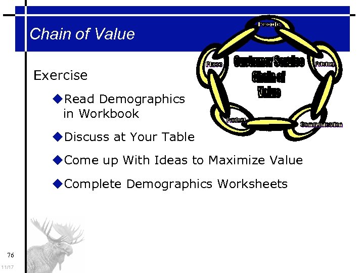 Chain of Value Exercise Read Demographics in Workbook Discuss at Your Table Come up