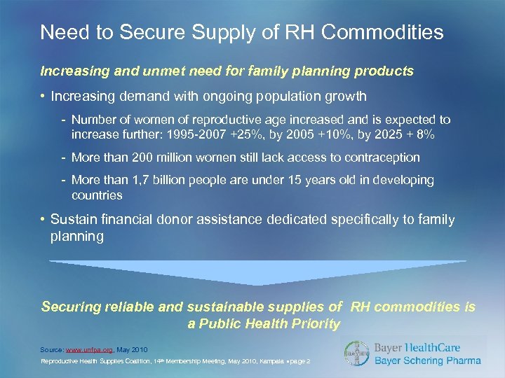 Need to Secure Supply of RH Commodities Increasing and unmet need for family planning