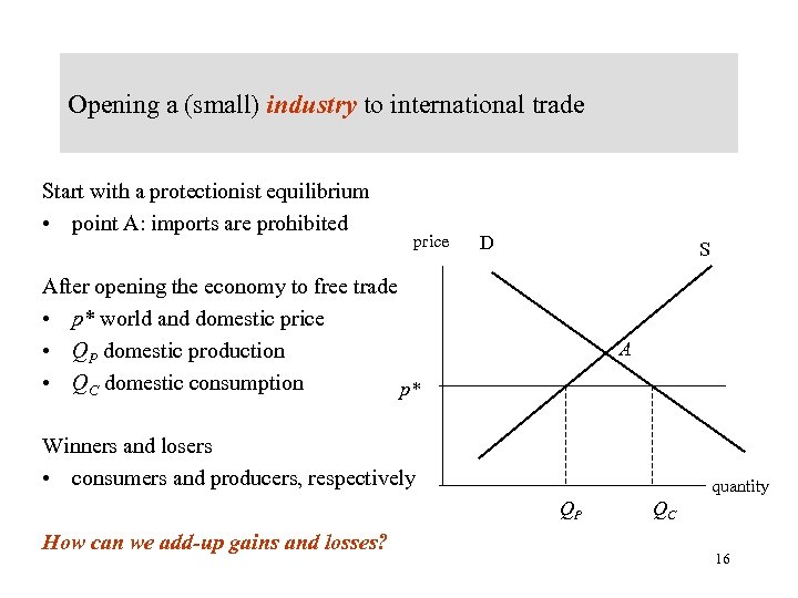 Opening a (small) industry to international trade Start with a protectionist equilibrium • point
