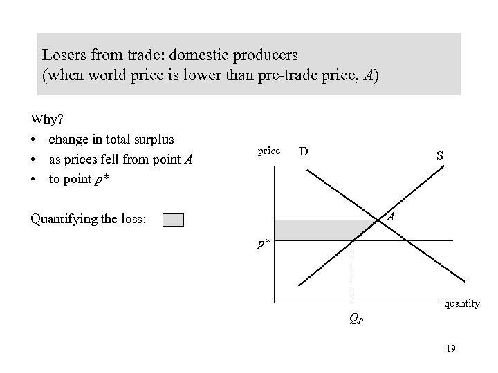 Losers from trade: domestic producers (when world price is lower than pre-trade price, A)