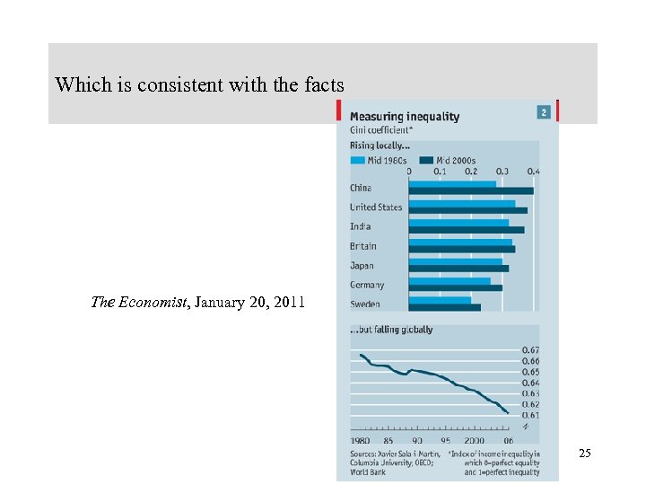 Which is consistent with the facts The Economist, January 20, 2011 25 