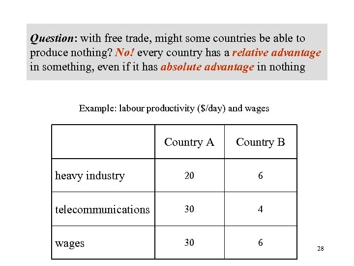 Question: with free trade, might some countries be able to produce nothing? No! every