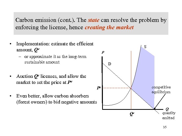 Carbon emission (cont. ). The state can resolve the problem by enforcing the license,