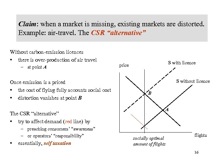 Claim: when a market is missing, existing markets are distorted. Example: air-travel. The CSR