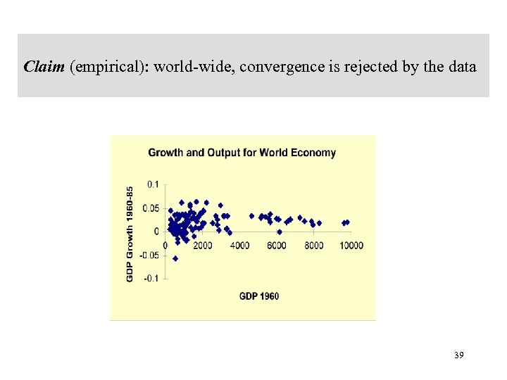 Claim (empirical): world-wide, convergence is rejected by the data 39 