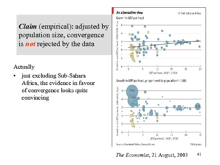 Claim (empirical): adjusted by population size, convergence is not rejected by the data Actually